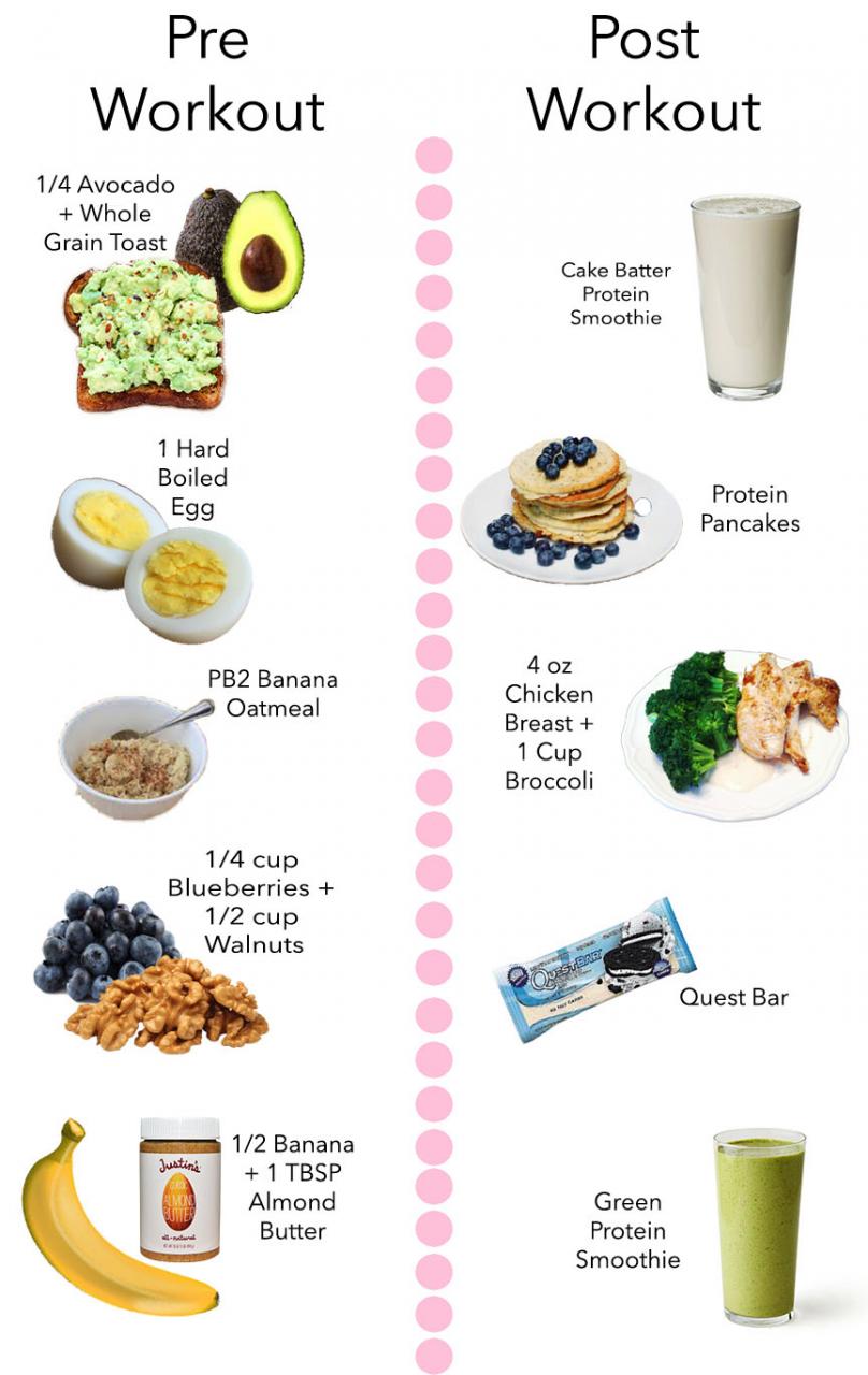 Pre and post-workout nutrition